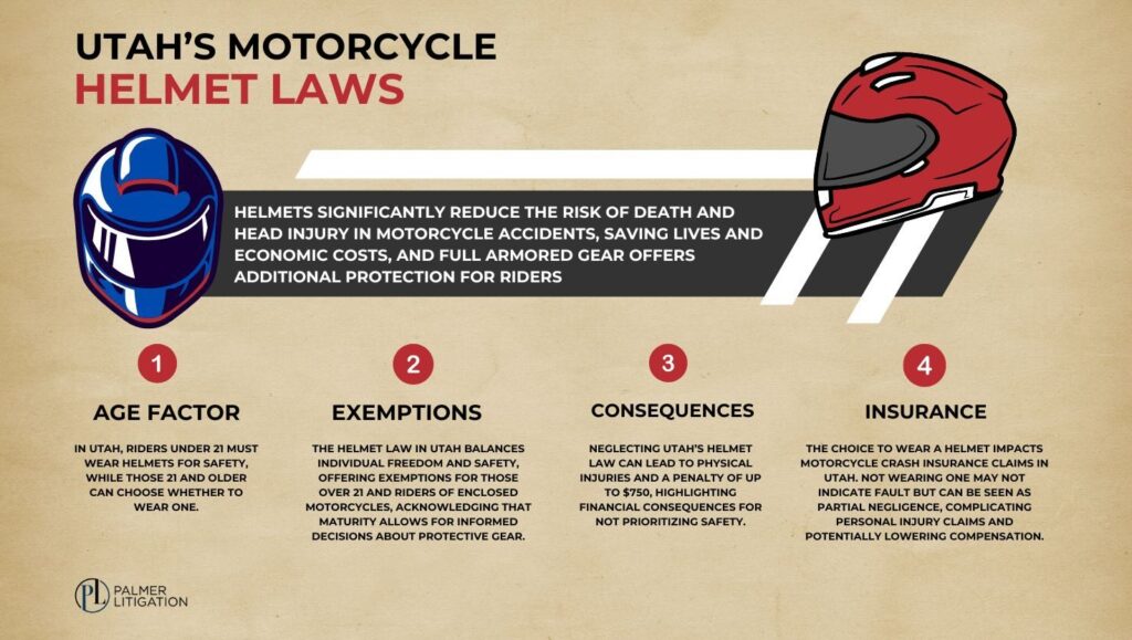 Understanding the Utah Helmet Law